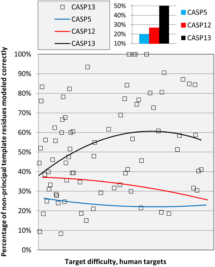 Figure 7: