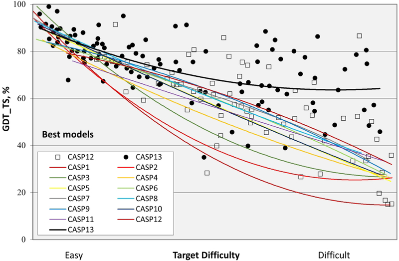 Figure 1: