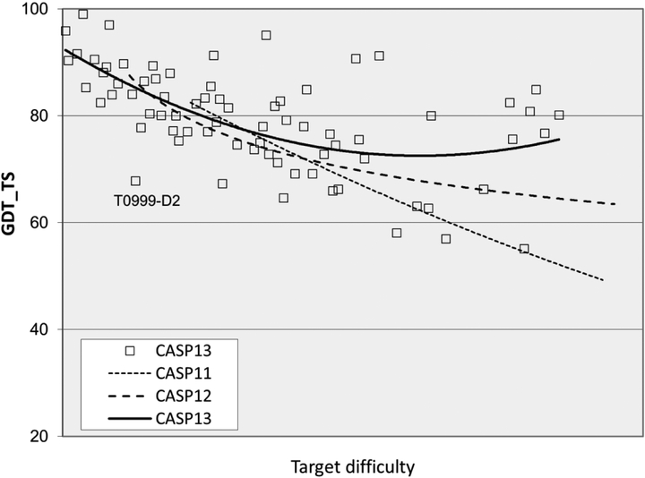 Figure 6: