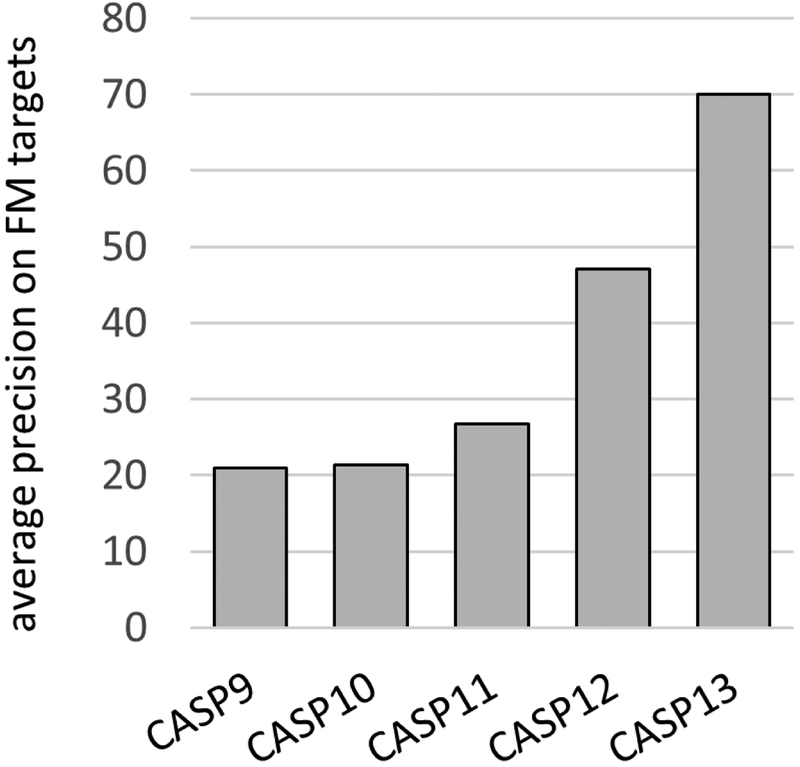 Figure 2: