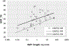 Figure 5: