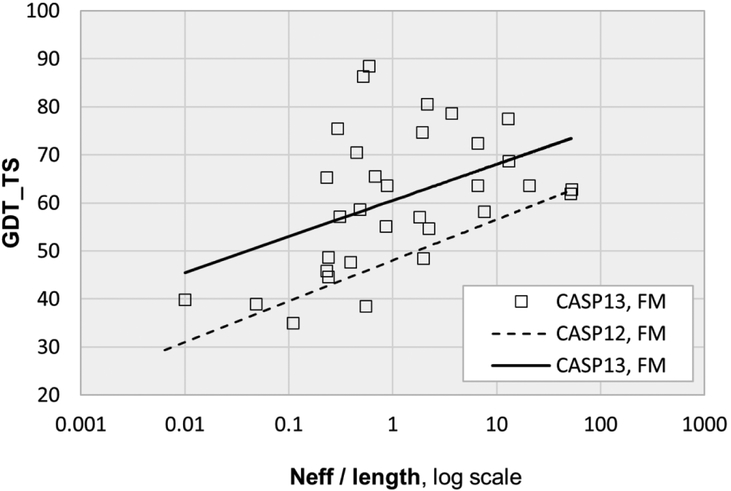 Figure 5: