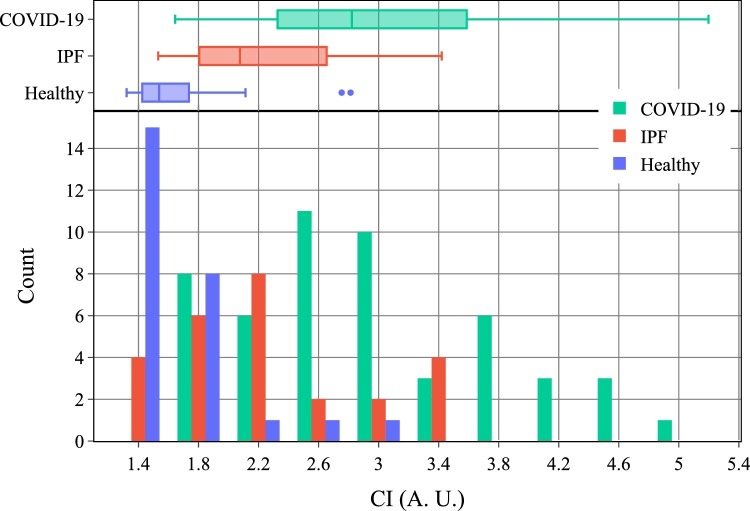 Fig. 3