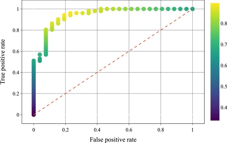 Fig. 4