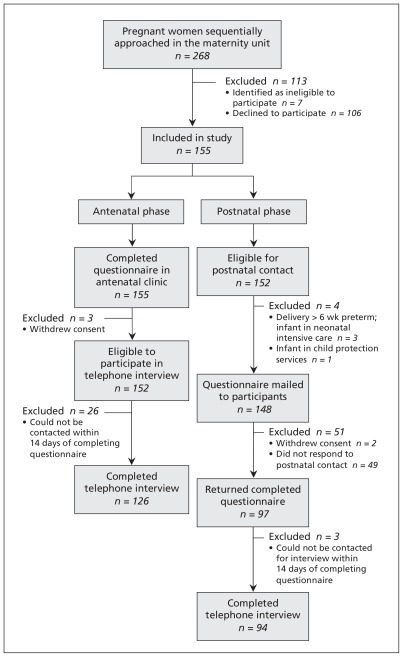 Figure 1: