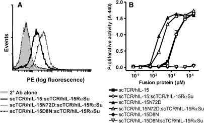 Fig. 6.