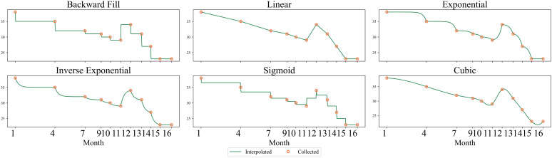 Figure 2: