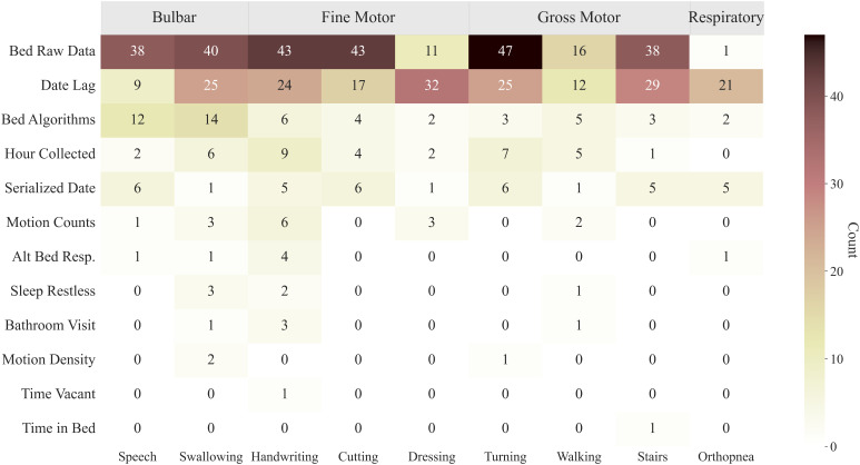 Figure 4: