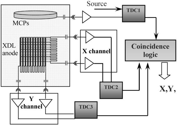 Fig. 1