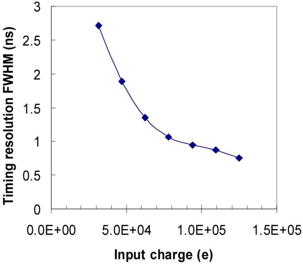 Fig.9