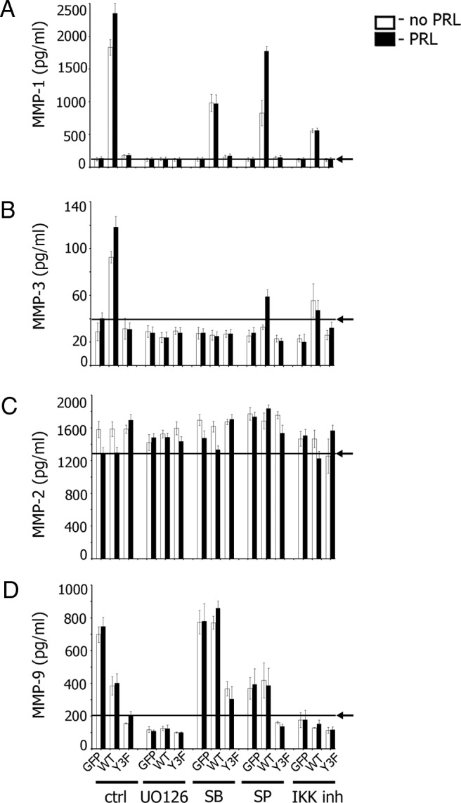 Figure 6.