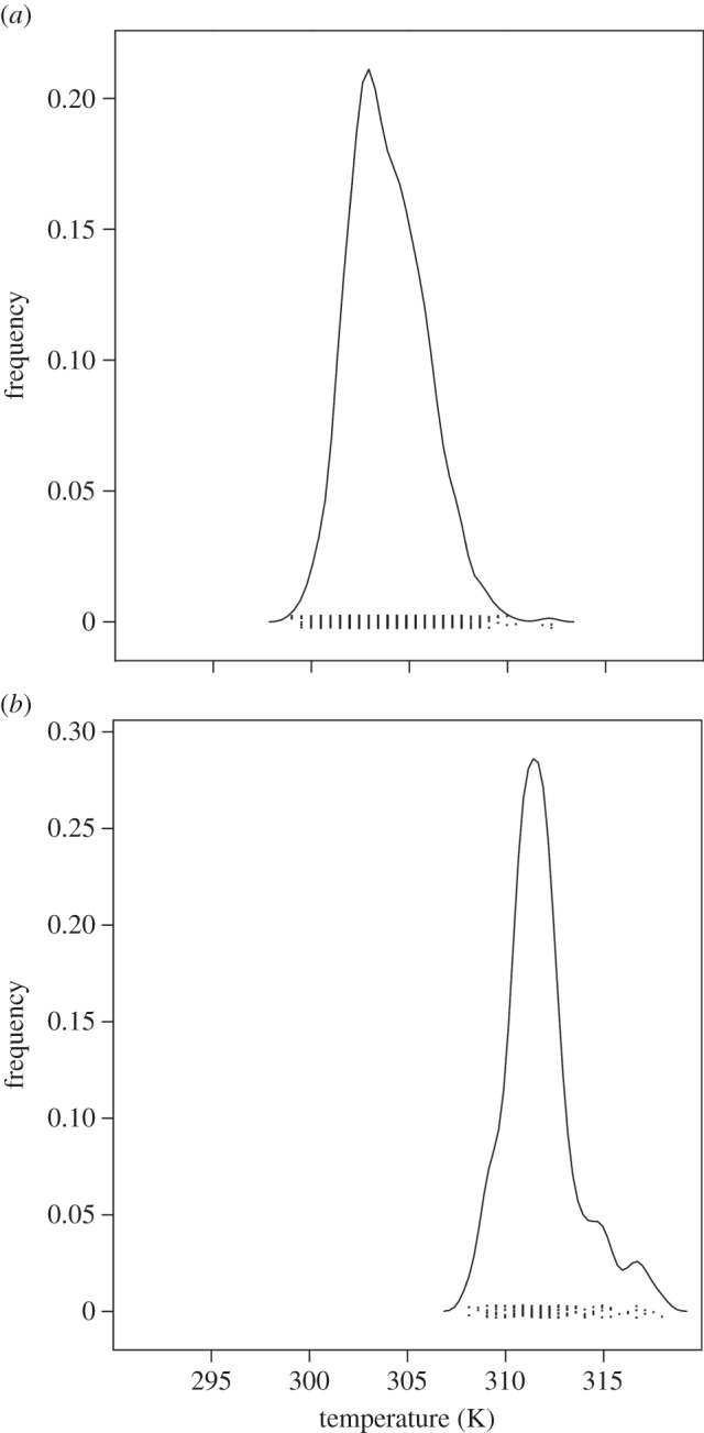 Figure 4.