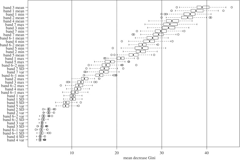 Figure 2.