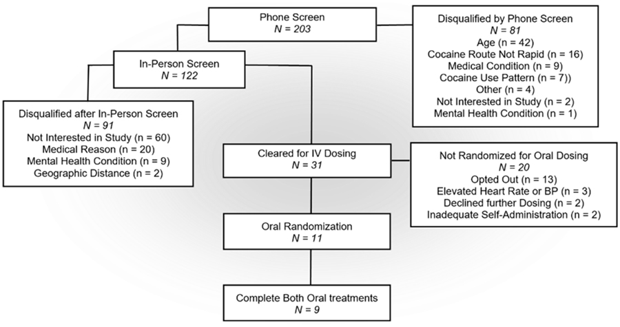 graphic file with name nihms-1525742-t0001.jpg