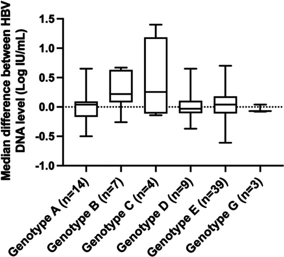 FIG 2