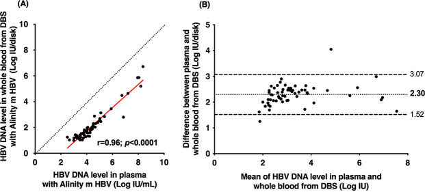 FIG 3