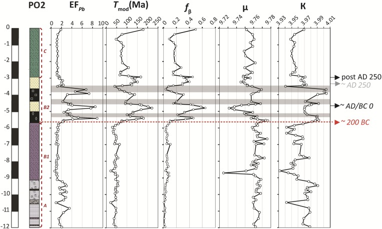 Fig. 4.