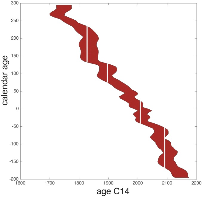 Fig. S4.