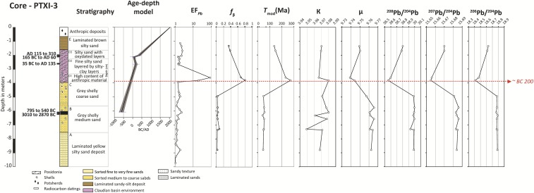 Fig. S5.