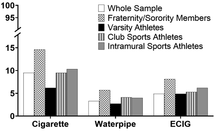 Figure 1.