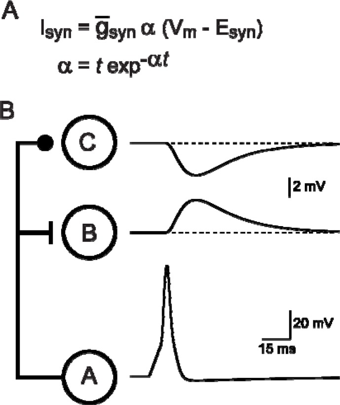 Figure 9.