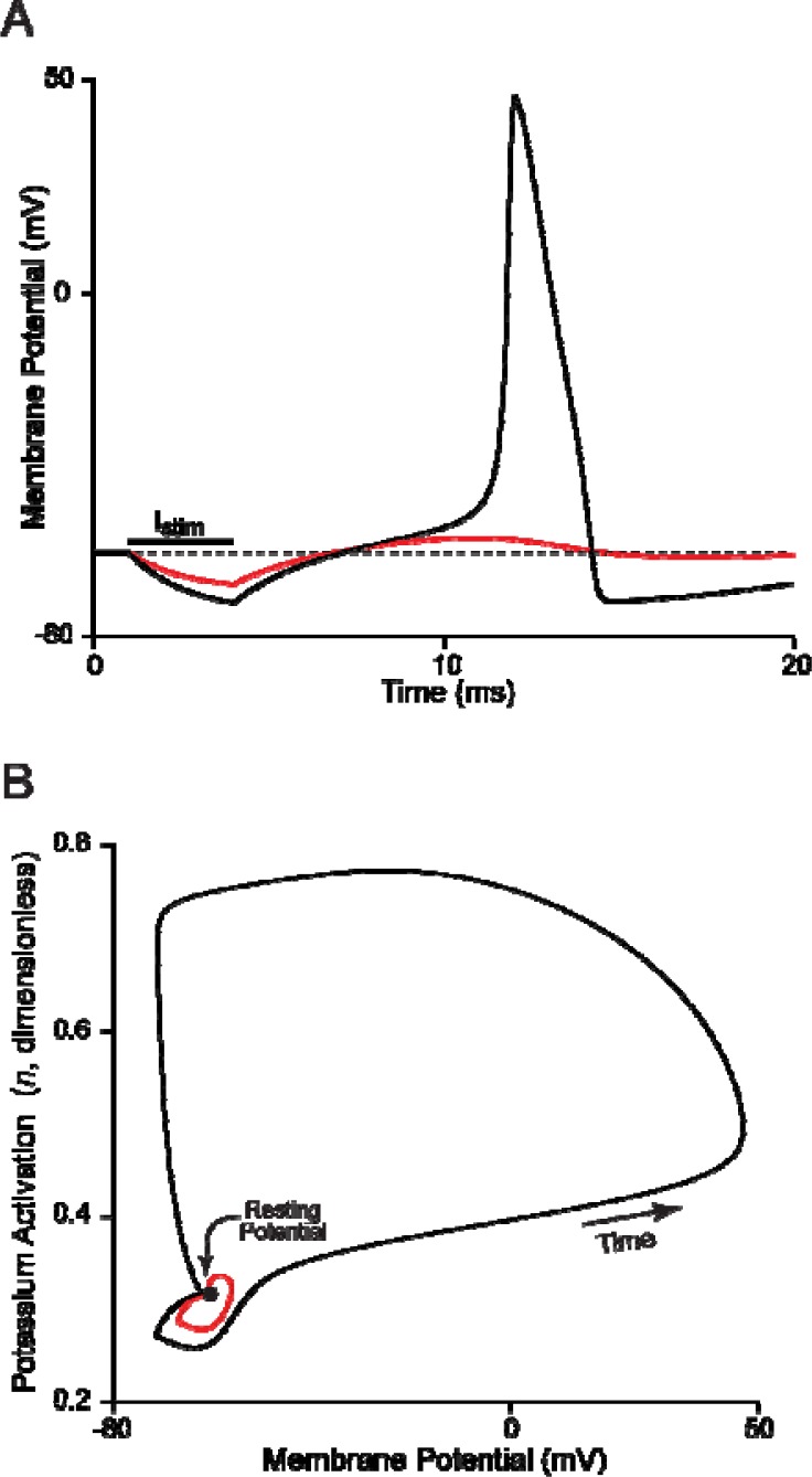 Figure 6.