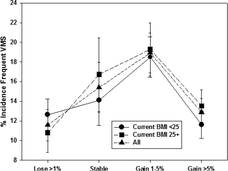 Figure 2b