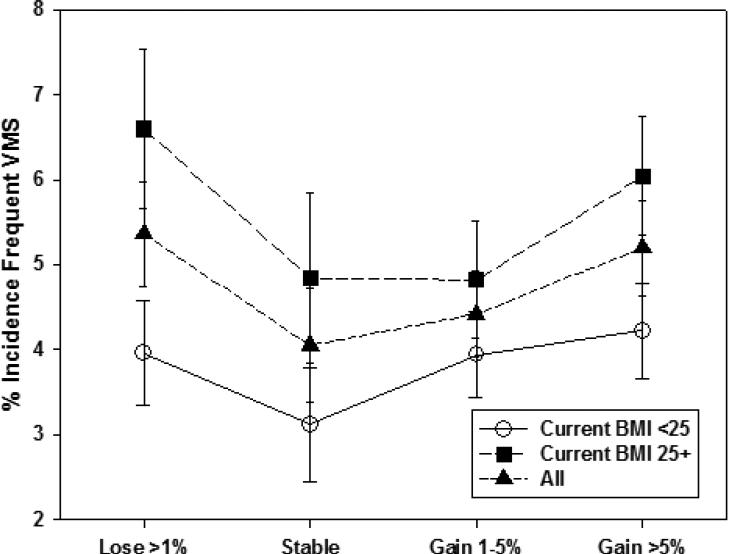 Figure 2a