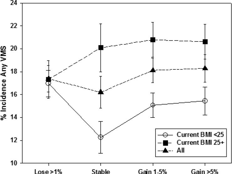 Figure 1a