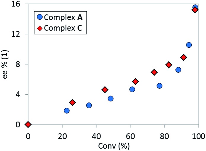 Fig. 16