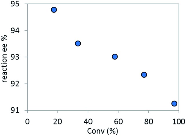 Fig. 18