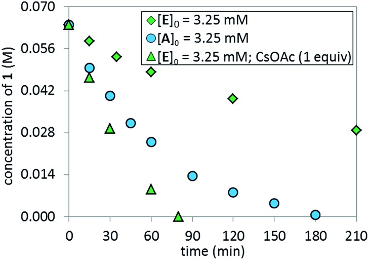 Fig. 12