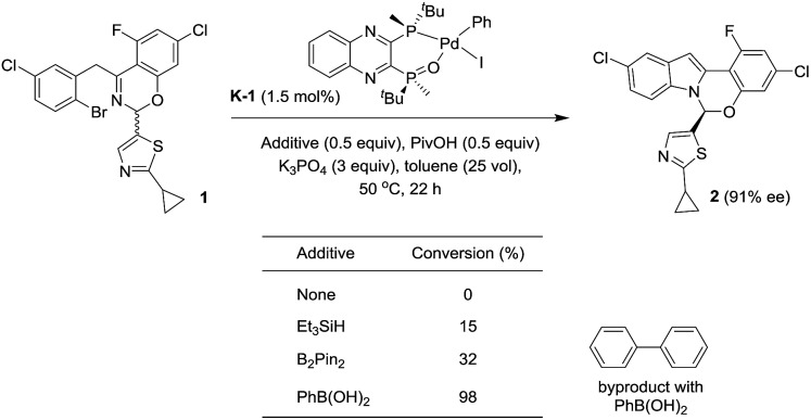 Scheme 13