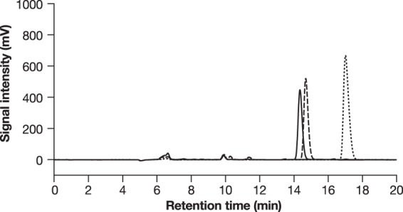 FIG 3