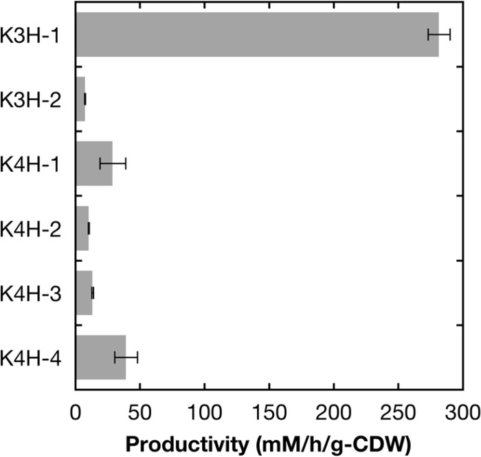 FIG 6