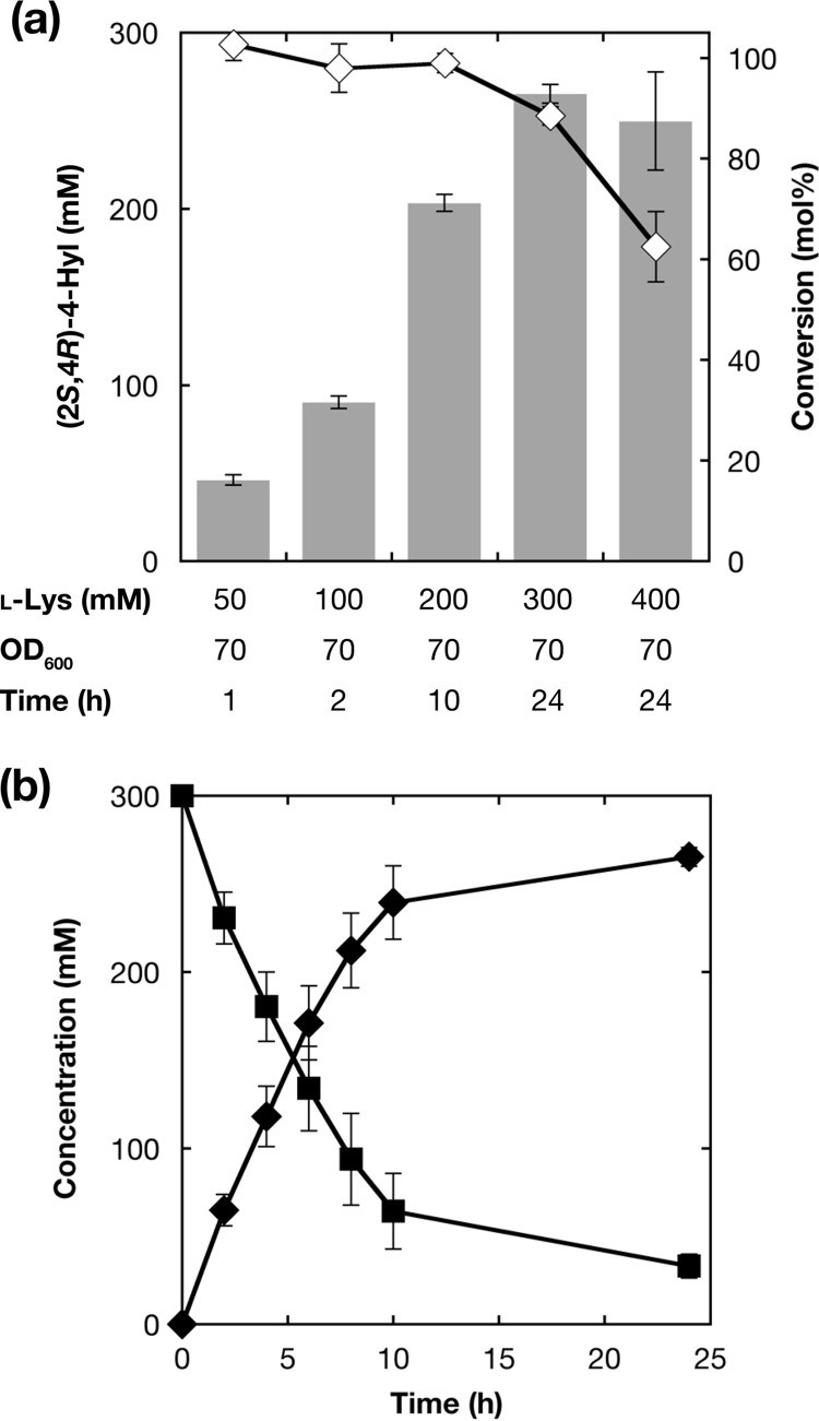 FIG 8