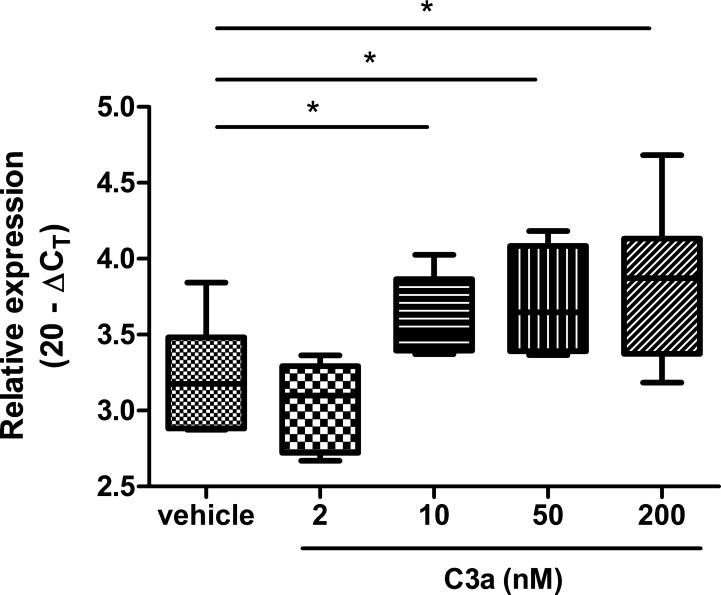 Fig. 8.