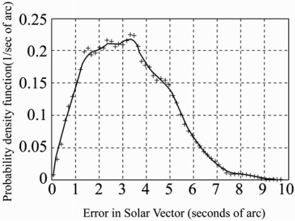 Figure 9.