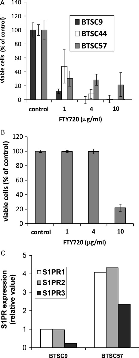 Fig. 2.