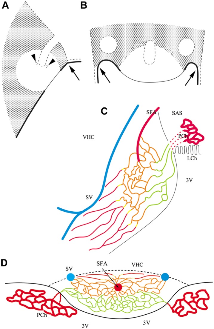 Figure 9.