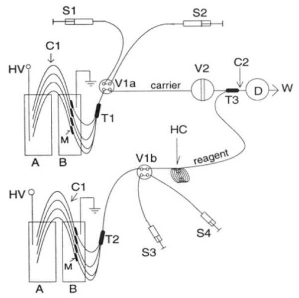 Fig. 8