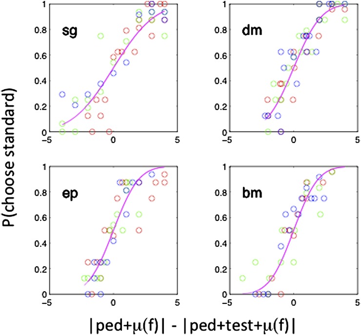 Fig. 4.