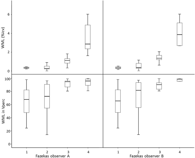 Supplementary Fig S1