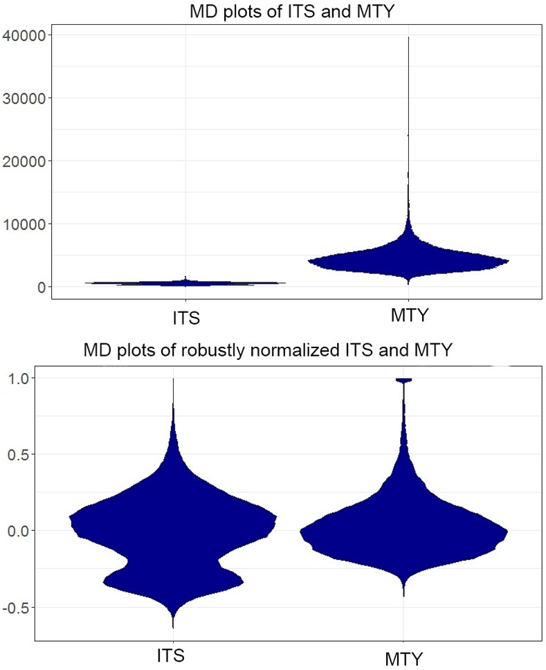 Fig 11