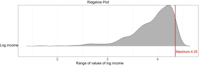 Fig 7