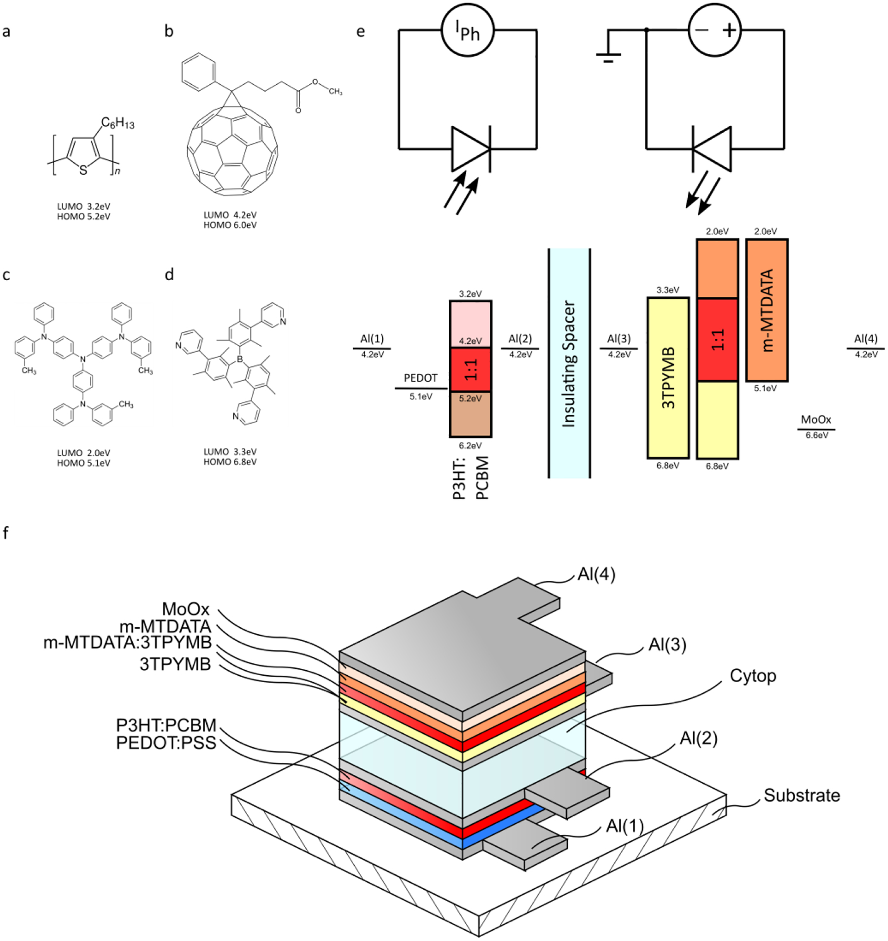 Figure 1 -