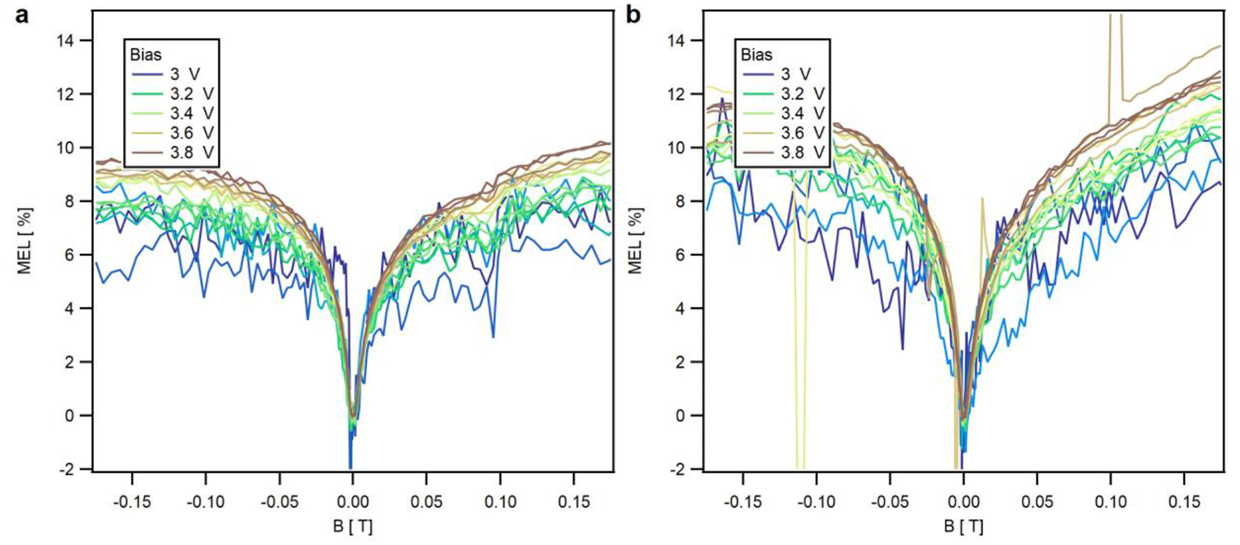 Figure 5 -