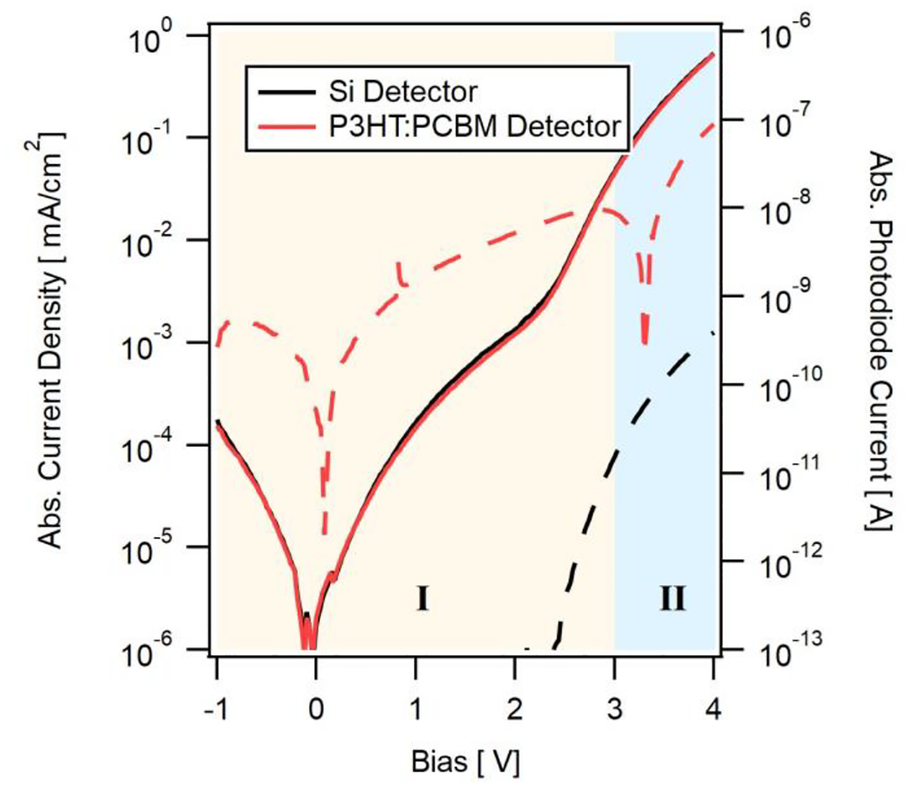 Figure 4 -