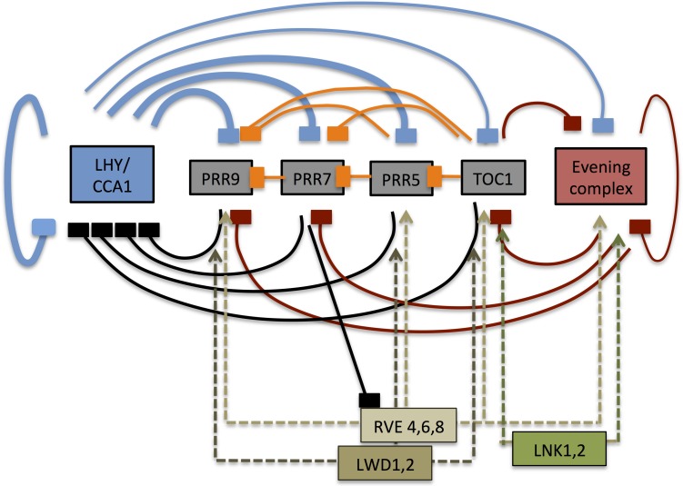 Fig 4