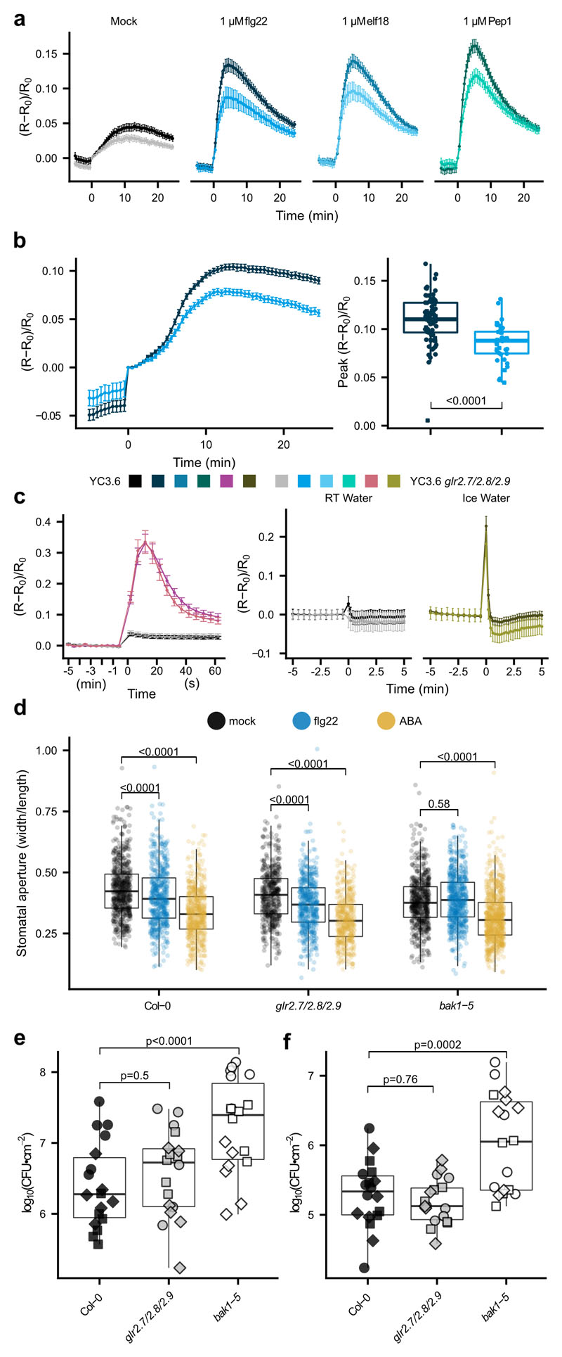 Extended Data Fig. 7